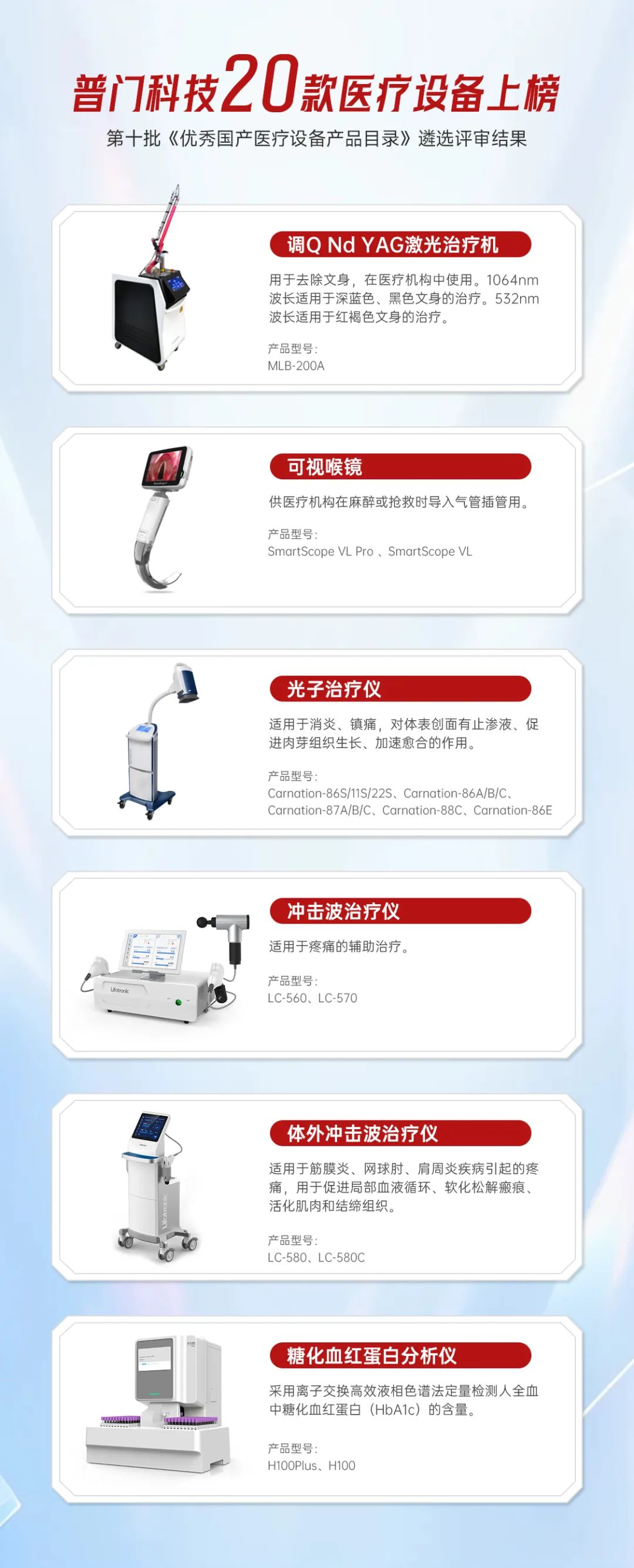 喜报!普门科技20款医疗设备入选第十批《优秀国产医疗设备